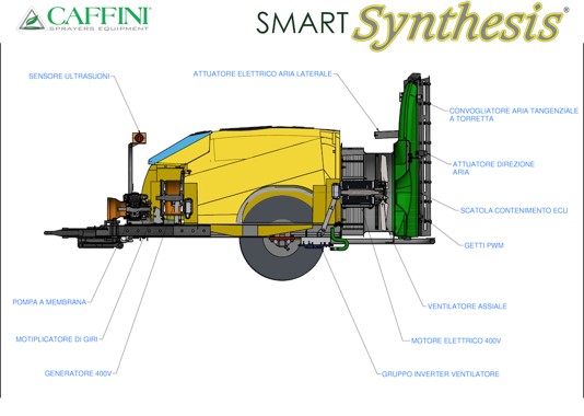 Sistema_funzionamento_Smart_Synthesis_Caffini