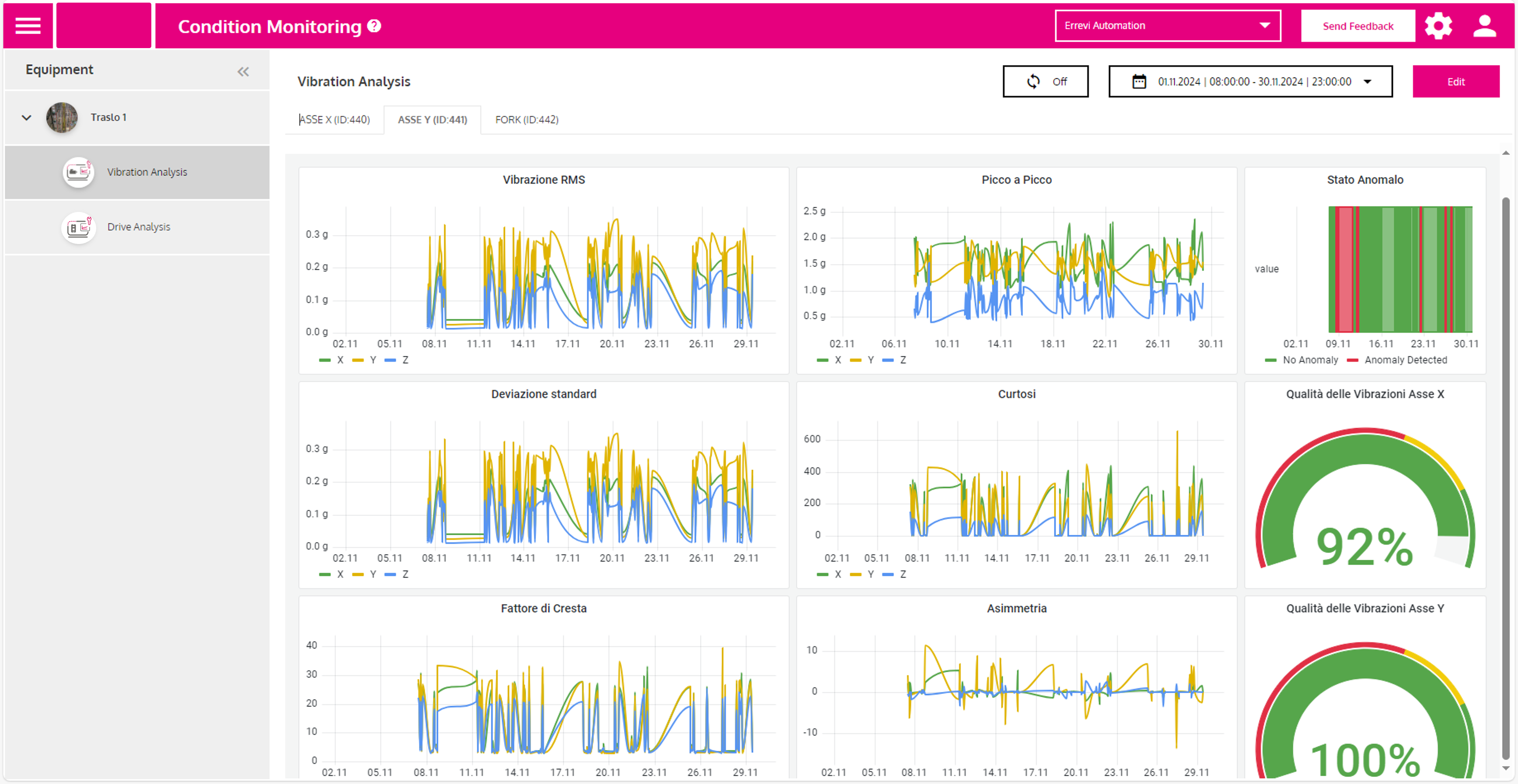 Dashboard analisi vibrazionale per la Manutenzione Predittiva