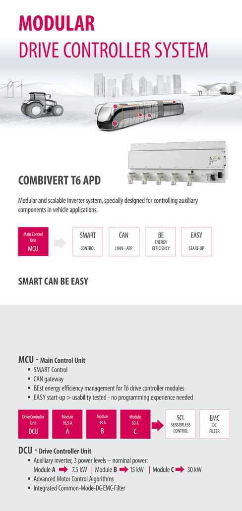 KEB COMBIVERT T6: modular drive controller system