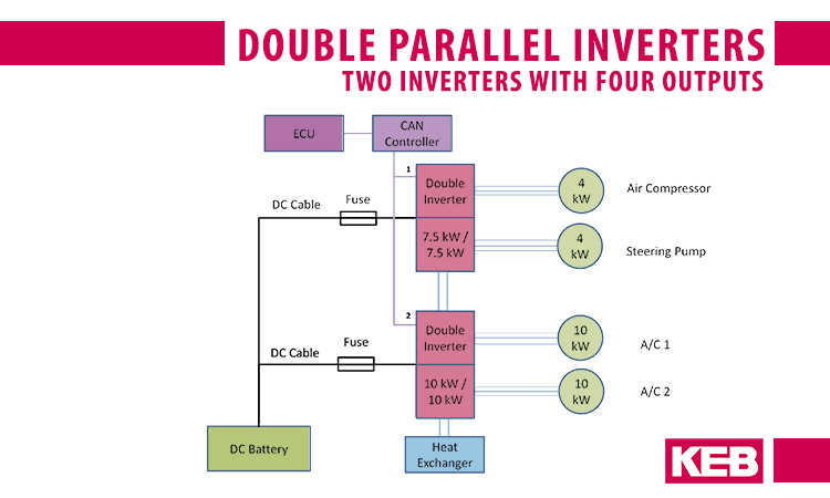 Configurazione di doppi inverter in parallelo. 2 inverter con 4 output