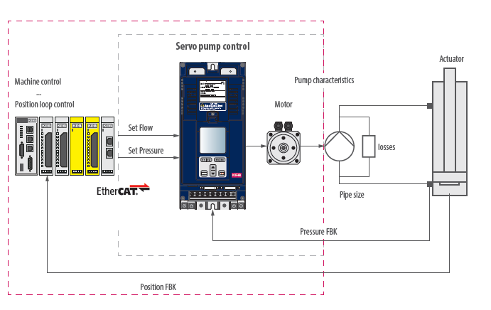 Sistema_Controllo_Flusso_Pressione