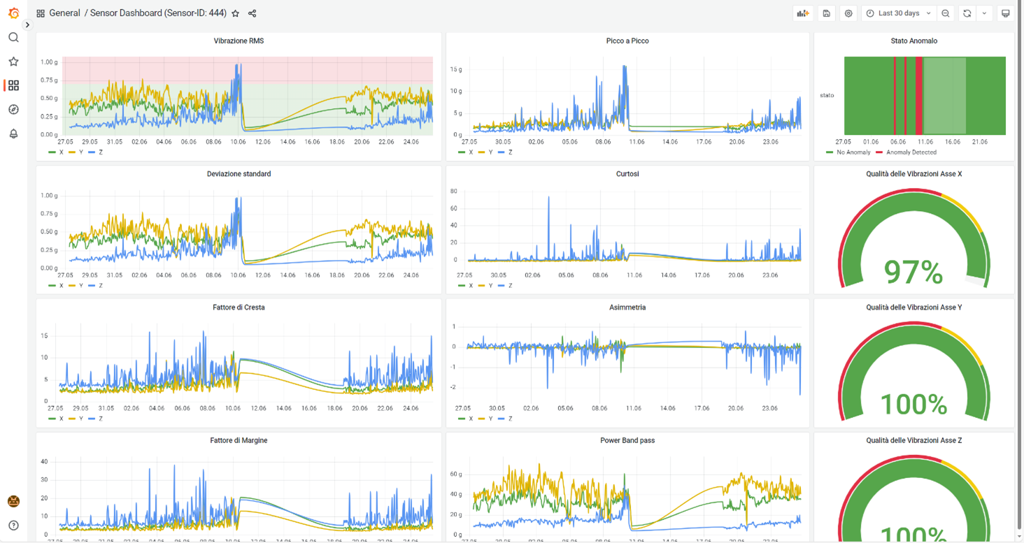 Mpd Dashboard KEB